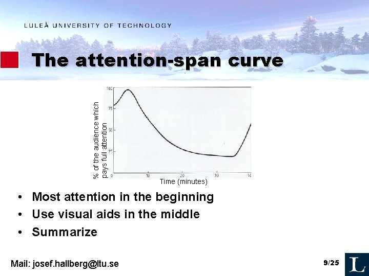 % of the audience which pays full attention The attention-span curve Time (minutes) •