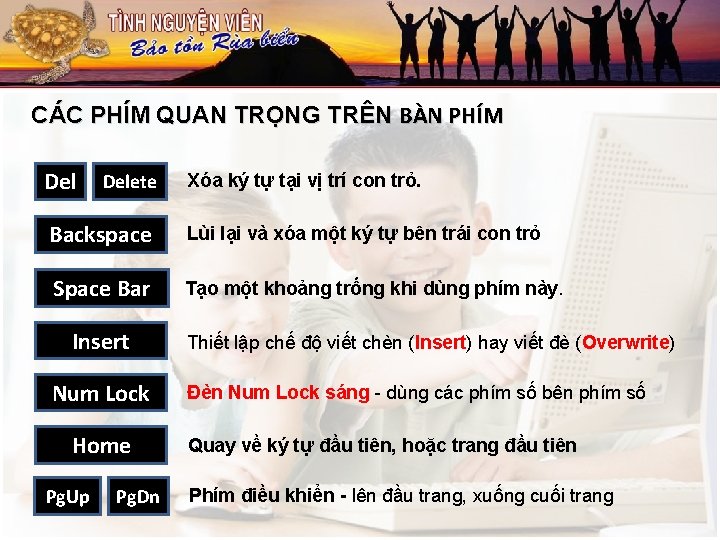 CÁC PHÍM QUAN TRỌNG TRÊN BÀN PHÍM Delete Xóa ký tự tại vị trí