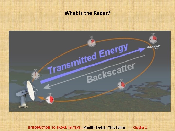 What is the Radar? INTRODUCTION TO RADAR SYSTEMS , Merrill I. Skolnik , Third