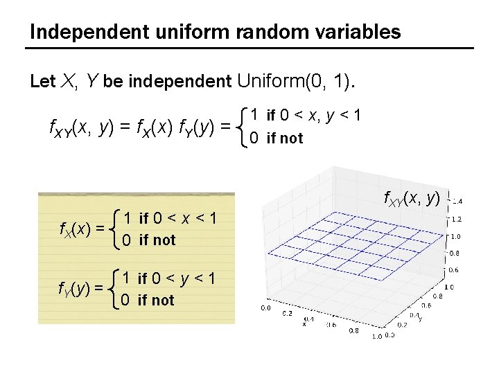 Independent uniform random variables Let X, Y be independent Uniform(0, 1). f. XY(x, y)