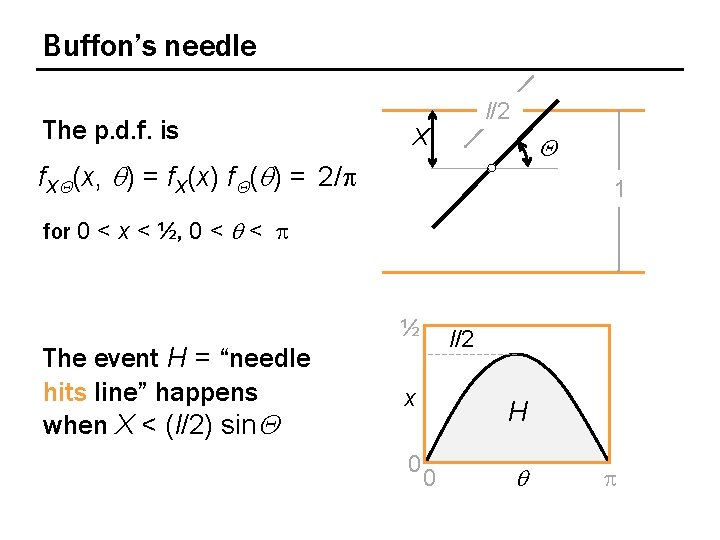 Buffon’s needle The p. d. f. is l/2 X Q f. XQ(x, q) =