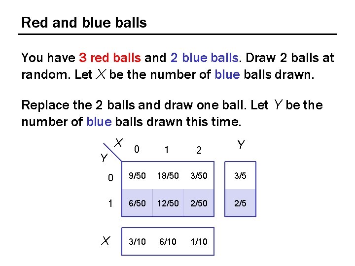 Red and blue balls You have 3 red balls and 2 blue balls. Draw