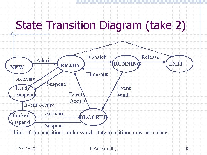 State Transition Diagram (take 2) Admit NEW Activate Ready Suspend Dispatch Release RUNNING READY