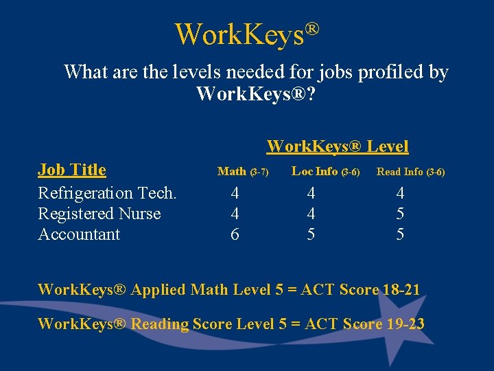 Work. Keys® What are the levels needed for jobs profiled by Work. Keys®? Job