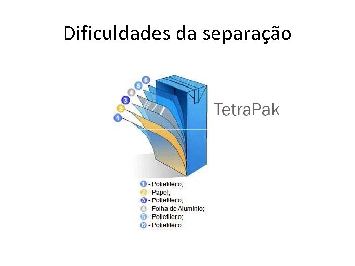 Dificuldades da separação 