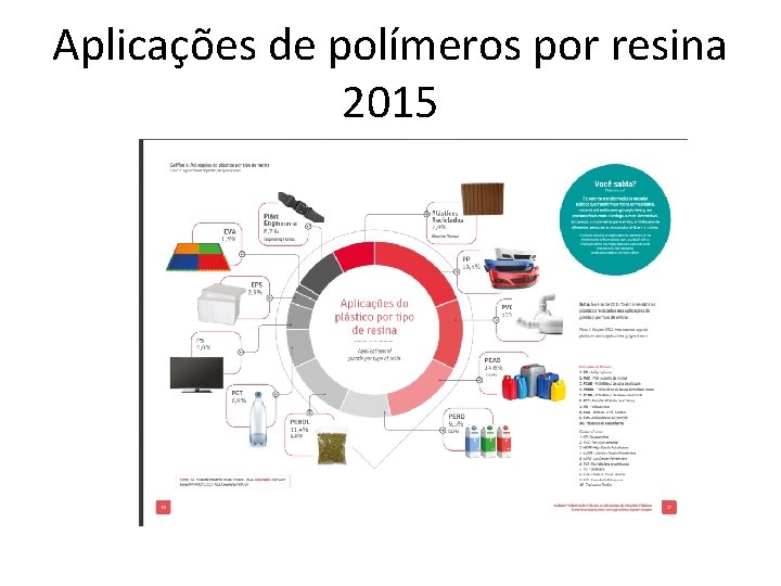 Aplicações de polímeros por resina 2015 