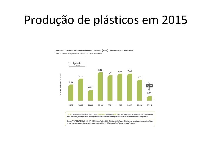 Produção de plásticos em 2015 
