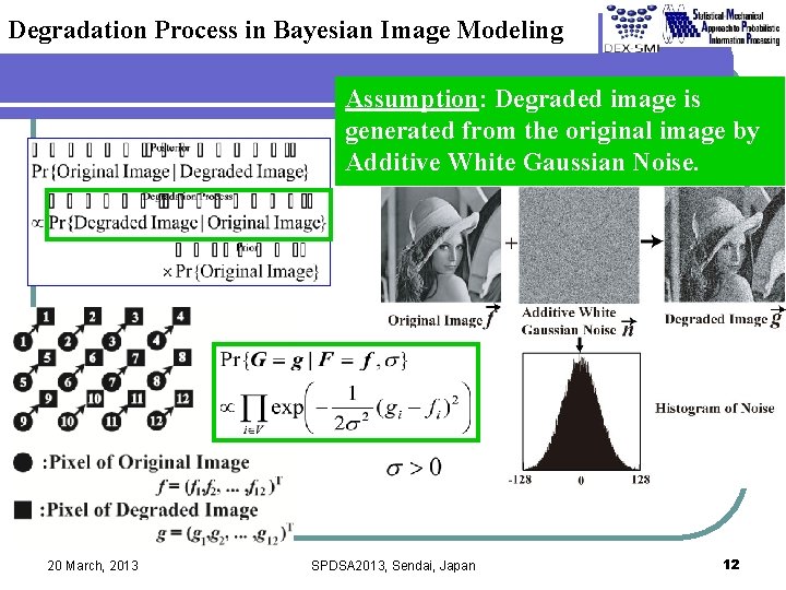 Degradation Process in Bayesian Image Modeling Assumption: Degraded image is generated from the original