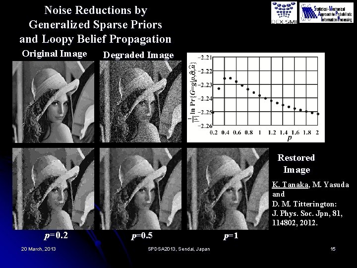 Noise Reductions by Generalized Sparse Priors and Loopy Belief Propagation Original Image Degraded Image
