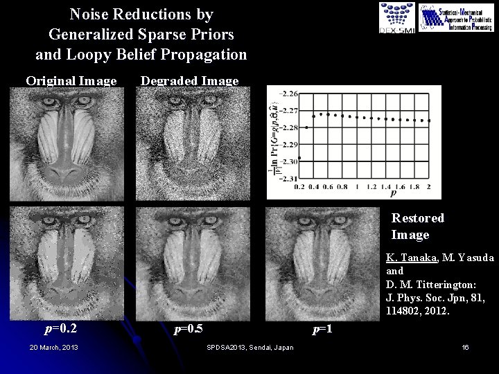 Noise Reductions by Generalized Sparse Priors and Loopy Belief Propagation Original Image Degraded Image