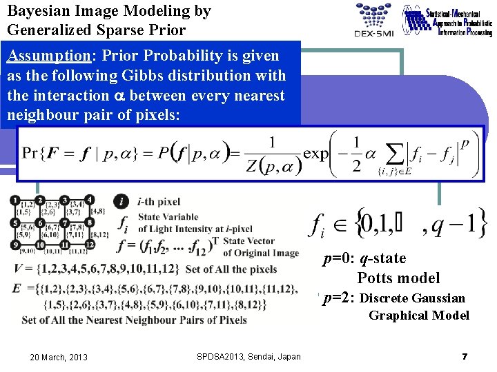 Bayesian Image Modeling by Generalized Sparse Prior Assumption: Prior Probability is given as the