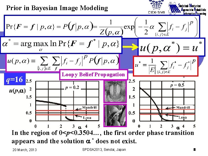 Prior in Bayesian Image Modeling q=16 Loopy Belief Propagation In the region of 0<p<0.