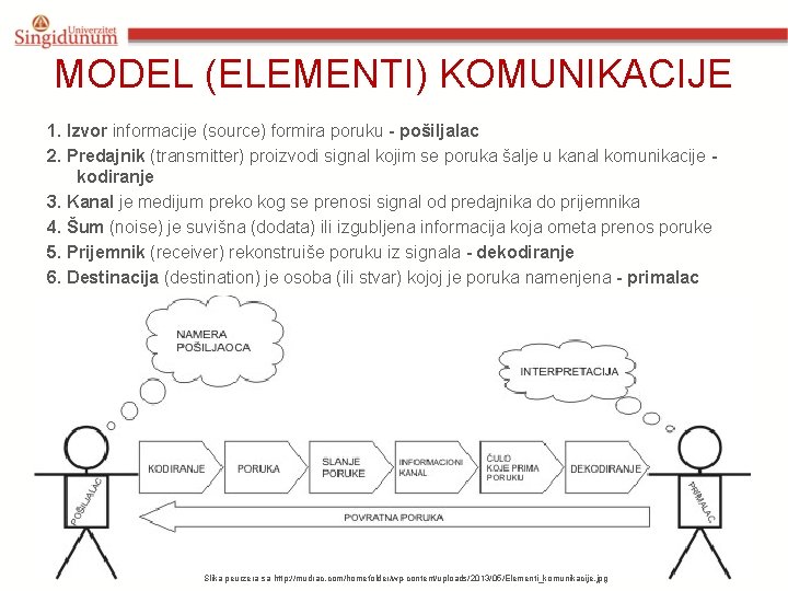 MODEL (ELEMENTI) KOMUNIKACIJE 1. Izvor informacije (source) formira poruku - pošiljalac 2. Predajnik (transmitter)