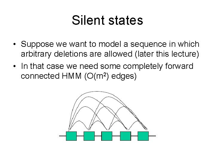 Silent states • Suppose we want to model a sequence in which arbitrary deletions