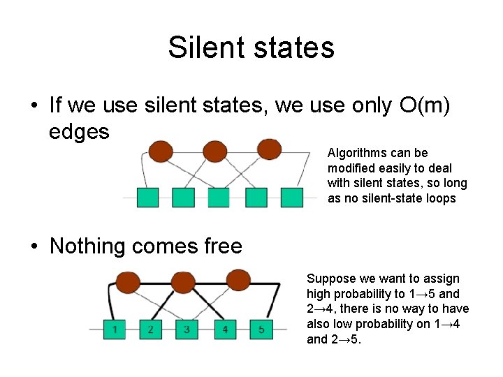 Silent states • If we use silent states, we use only O(m) edges Algorithms