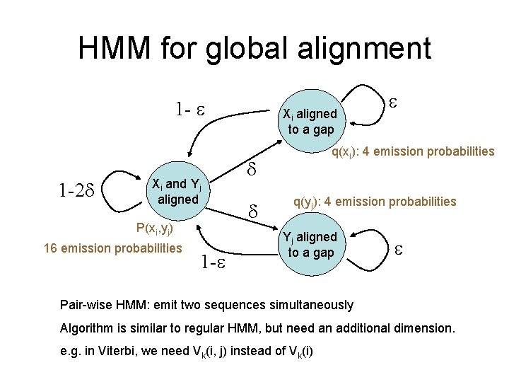 HMM for global alignment 1 - 1 -2 Xi and Yj aligned P(xi, yj)