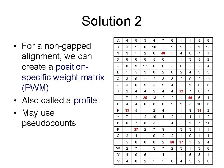 Solution 2 • For a non-gapped alignment, we can create a positionspecific weight matrix