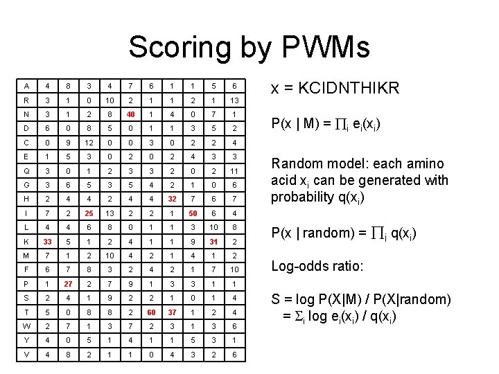 Scoring by PWMs A 4 8 3 4 7 6 1 1 5 6