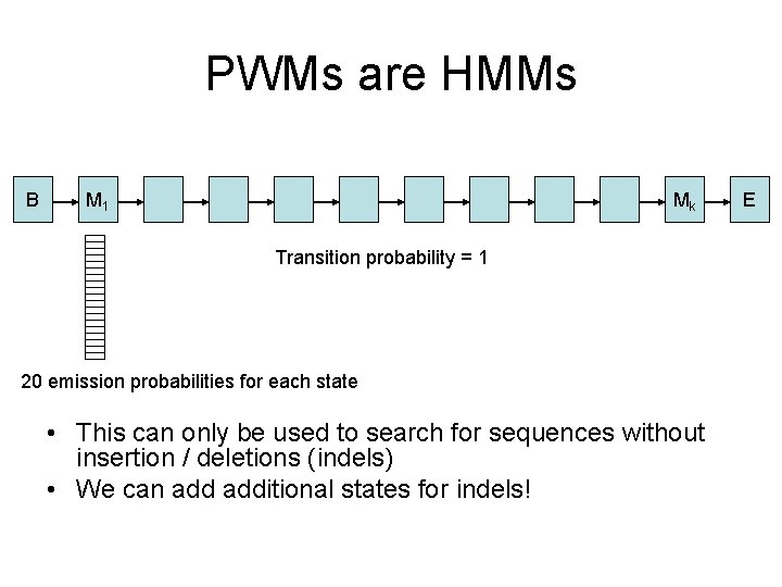 PWMs are HMMs B M 1 Mk Transition probability = 1 20 emission probabilities