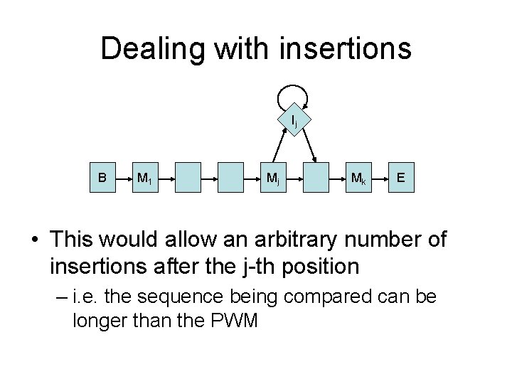 Dealing with insertions Ij B M 1 Mj Mk E • This would allow