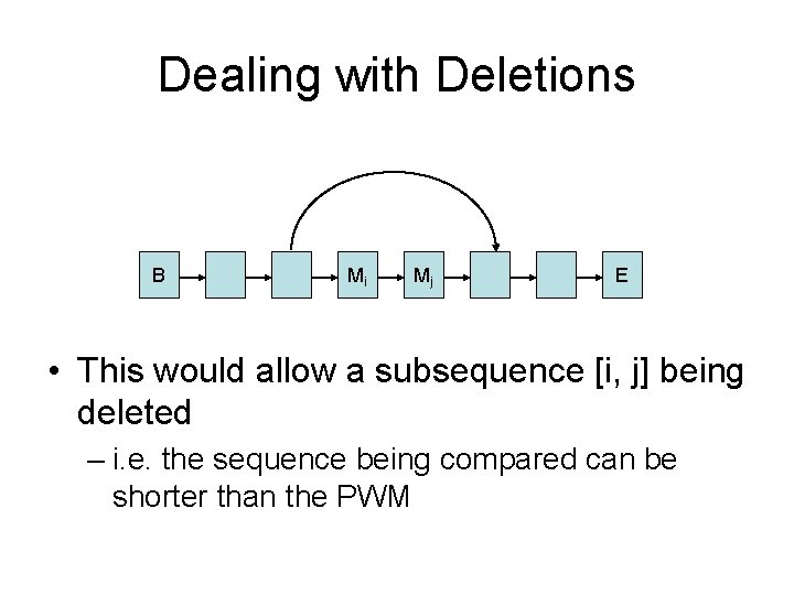 Dealing with Deletions B Mi Mj E • This would allow a subsequence [i,