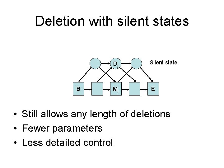 Deletion with silent states B Dj Silent state Mj E • Still allows any