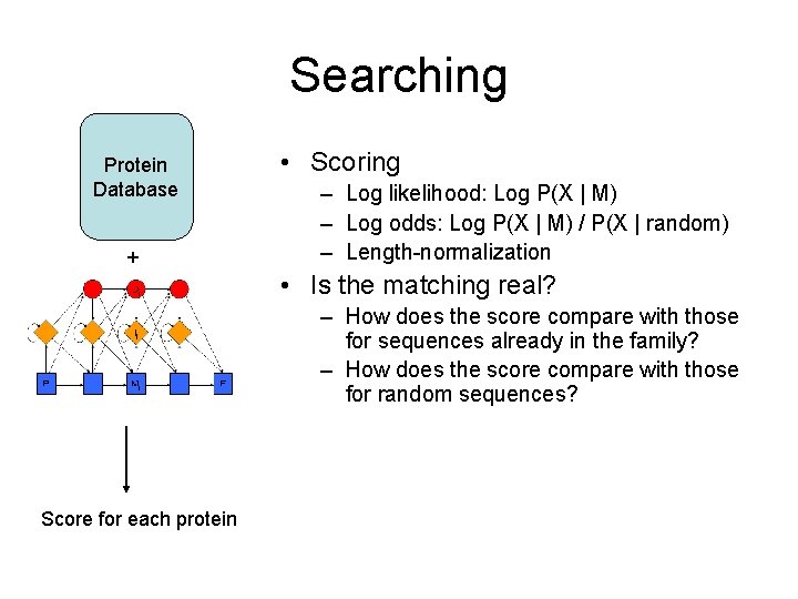 Searching Protein Database + • Scoring – Log likelihood: Log P(X | M) –
