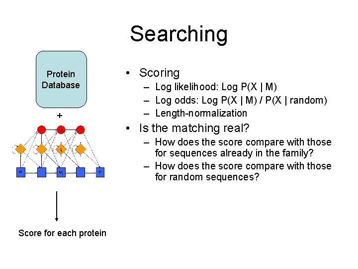 Searching Protein Database + • Scoring – Log likelihood: Log P(X | M) –