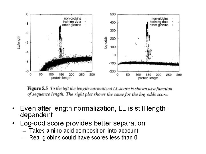  • Even after length normalization, LL is still lengthdependent • Log-odd score provides