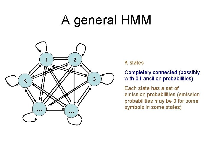 A general HMM 1 2 K states 3 K … … Completely connected (possibly