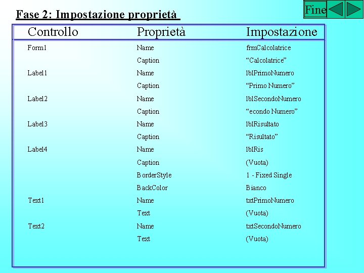 Fine Fase 2: Impostazione proprietà Controllo Proprietà Impostazione Form 1 Name frm. Calcolatrice Caption