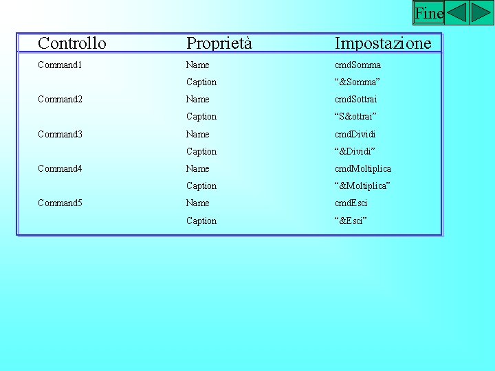 Fine Controllo Proprietà Impostazione Command 1 Name cmd. Somma Caption “&Somma” Name cmd. Sottrai