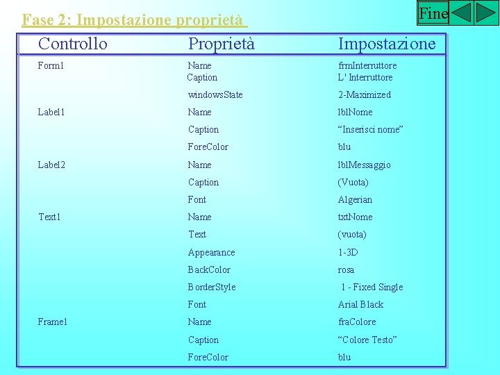 Fine Fase 2: Impostazione proprietà Controllo Proprietà Impostazione Form 1 Name Caption frm. Interruttore