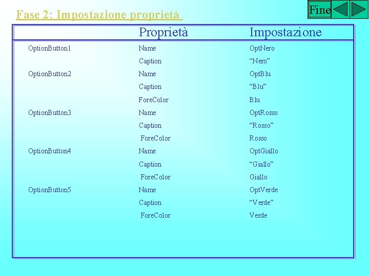 Fine Fase 2: Impostazione proprietà Controllo Proprietà Impostazione Option. Button 1 Name Opt. Nero