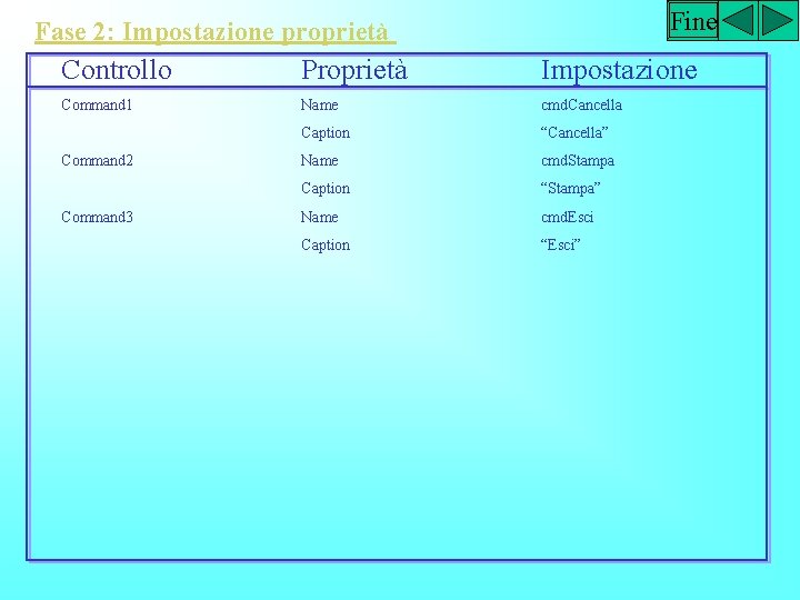 Fine Fase 2: Impostazione proprietà Controllo Proprietà Impostazione Command 1 Name cmd. Cancella Caption