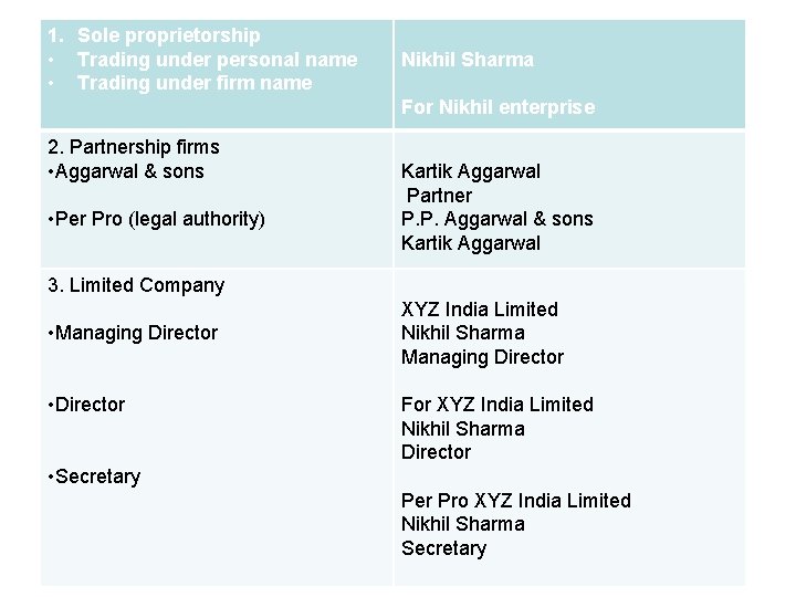 1. Sole proprietorship • Trading under personal name • Trading under firm name Nikhil