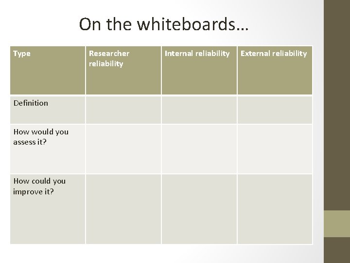 On the whiteboards… Type Definition How would you assess it? How could you improve