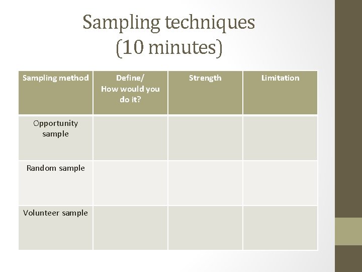 Sampling techniques (10 minutes) Sampling method Opportunity sample Random sample Volunteer sample Define/ How