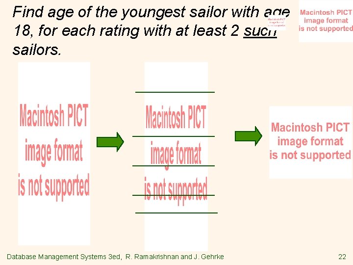 Find age of the youngest sailor with age 18, for each rating with at