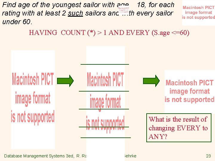 Find age of the youngest sailor with age 18, for each rating with at