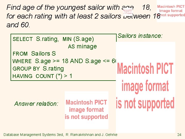 Find age of the youngest sailor with age 18, for each rating with at
