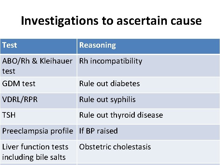 Investigations to ascertain cause Test Reasoning ABO/Rh & Kleihauer Rh incompatibility test GDM test