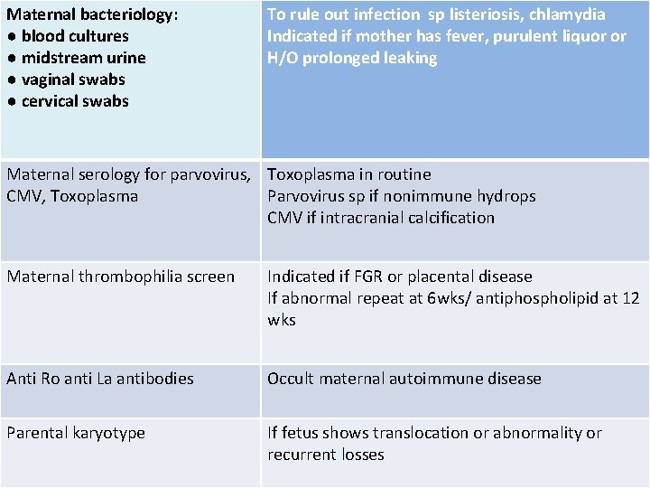 Maternal bacteriology: ● blood cultures ● midstream urine ● vaginal swabs ● cervical swabs