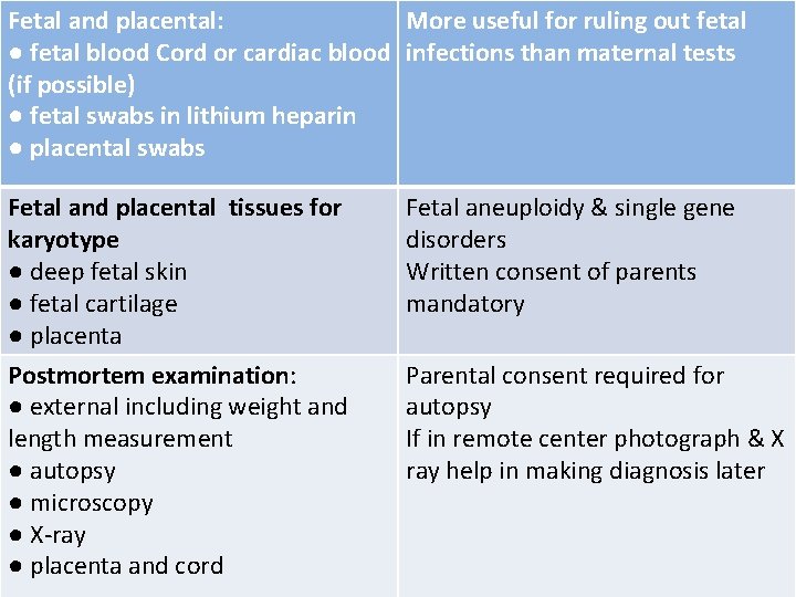 Fetal and placental: More useful for ruling out fetal ● fetal blood Cord or