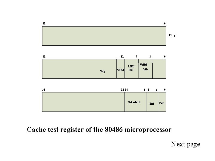 31 0 TR 3 31 11 Tag 31 Valid 7 LRU Bits 3 0