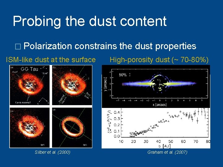 Probing the dust content � Polarization constrains the dust properties ISM-like dust at the