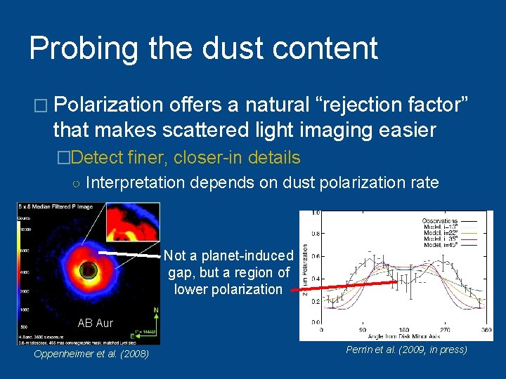 Probing the dust content � Polarization offers a natural “rejection factor” that makes scattered