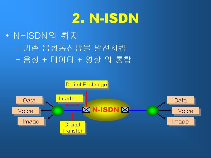 2. N-ISDN • N-ISDN의 취지 – 기존 음성통신망을 발전시킴 – 음성 + 데이터 +