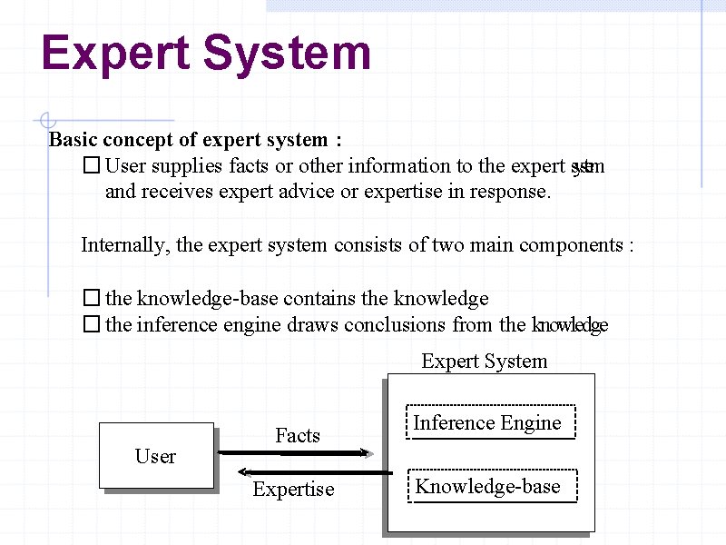 Expert System Basic concept of expert system : � User supplies facts or other