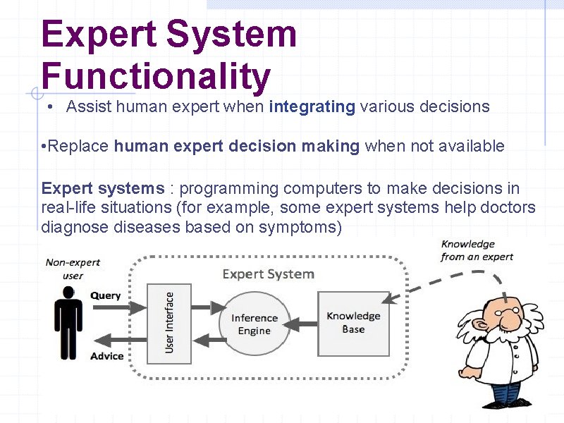 Expert System Functionality • Assist human expert when integrating various decisions • Replace human